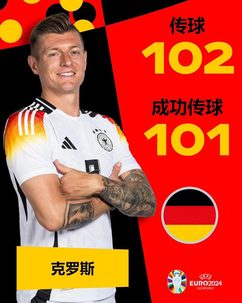 Huấn Luyện Viên Real Madrid